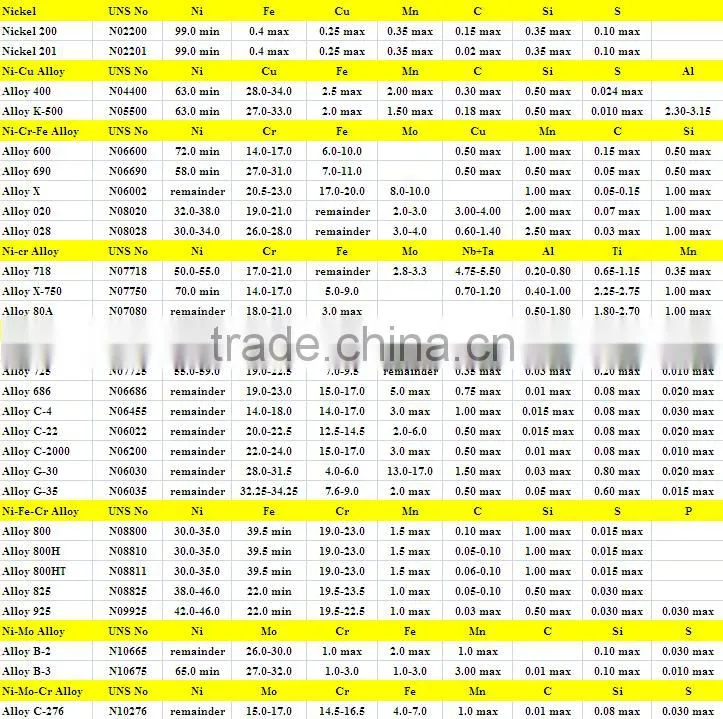 uns n06600 nickel alloys seamless tube