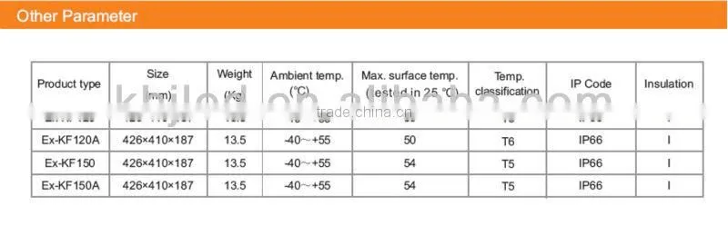 2014 HOT ! 120W,150W the latest marine LED explosion proof light with ATEX and IECEX certificates for hazardous enviroment