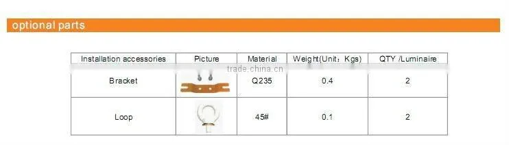 18w flame proof LED tunnel light with Osram led source