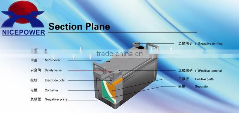 Manufacturing 12v 65Ah Deep Cycle Gel Battery, Solar Battery, Inverter Battery
