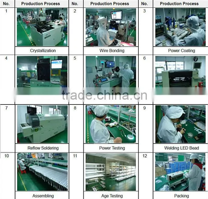 Top quality 3 years warranty DLC ETL CE RoHS approved High bay lamps 80w LED