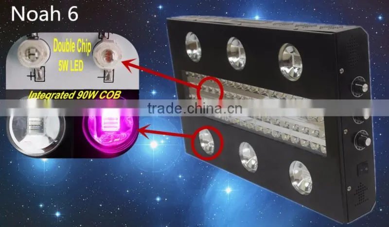 Noah 6s LED Grow Light