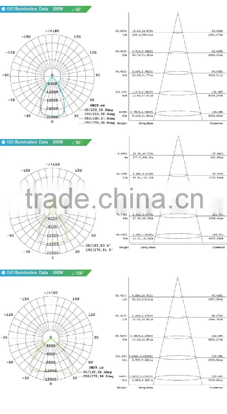 Sports Lights, Copper Heat Pipe Design, Meanwell Driver, 5 Years Warranty, CE ROHS Approved, 300W Industrial LED Lighting