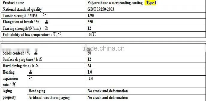 Water Curing Polyurethane Waterproof coating/roofing materials/building materials