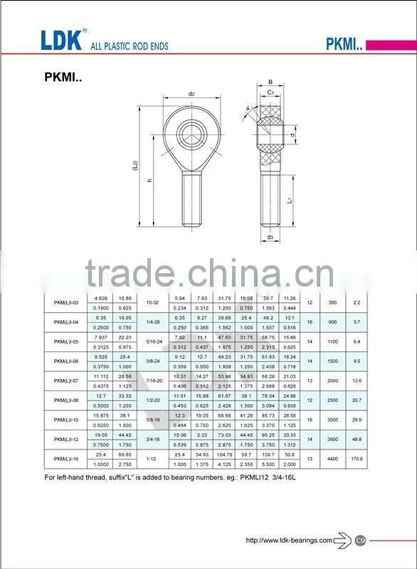 All Plastic Rod End
