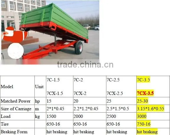 China tractor trailer price for sale for Africa market 2016 ON PROMOTION