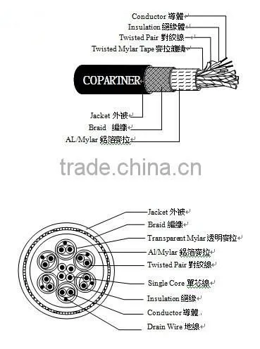 Best Copartner L.C.D. cable UL20276