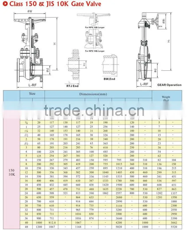 New Type Metal Seat Cast Non-risng Stem Motorized Gate Valve