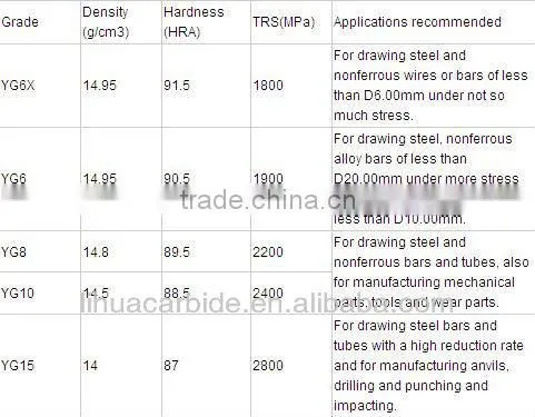 supply many size of tungsten carbide rods for drill