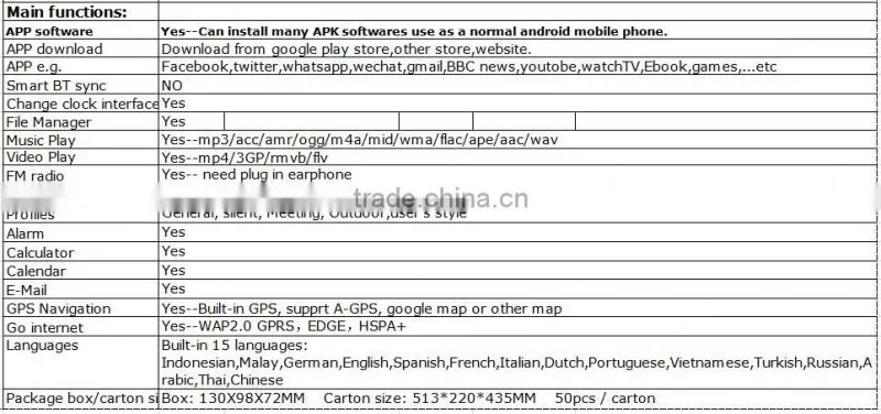 China cheap 4G Bluetooth GPS Navigation Android4.4.4 Smart Watch