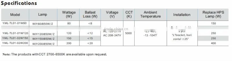 UL ETL CE ROHS High Power Induction Long life-span ETL Tunnel Lamp