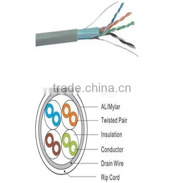 OEM CAT5E FTP Cable, Shielded Network Cable, Aluminum Mylar Shied Structure