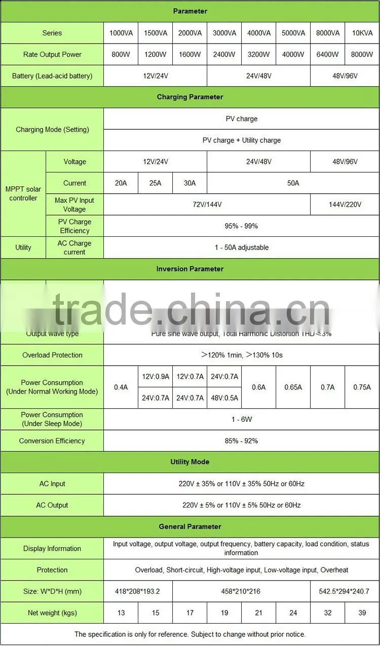 Smart inverter-MPPT charge controller 1-phase 800W/12V Solar Inverters