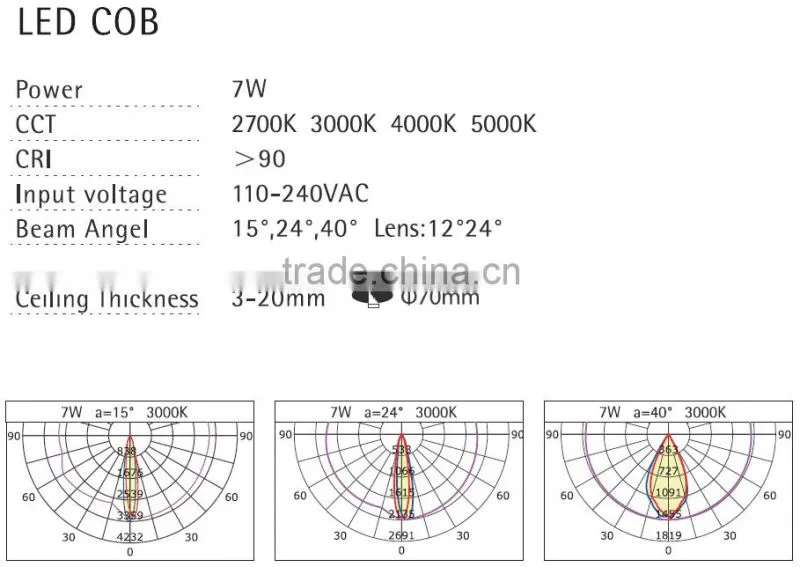 2016 LED light source LED spotlight