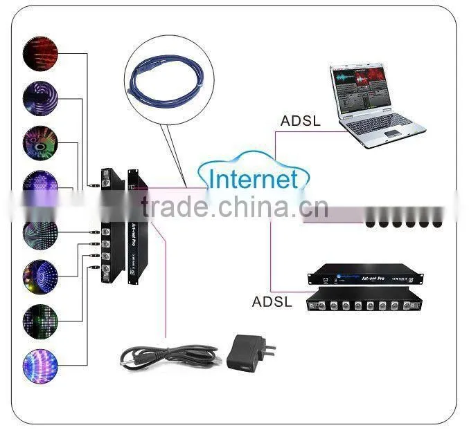Ledcolourlight DMX LED falling star light DMX digital bar/tube light DMX LED strip light 4univeres DMX512 ArtNet controller