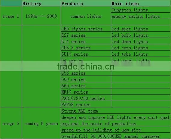 PANEL LIGHT 300*600 IC driver 20W LED LIGHT