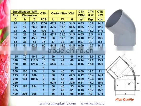PVC Two Pieces Flange for PVC Butterfly Valve DIN Standard