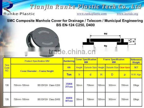 SMC Composite Antistatic Manhole Covers 900mm C250 D400