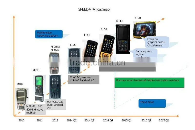 lf rfid handheld reader compatible with ISO11748/11745 with 3.5inch display