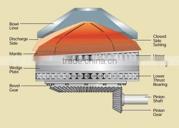 Cone Crusher Mantle