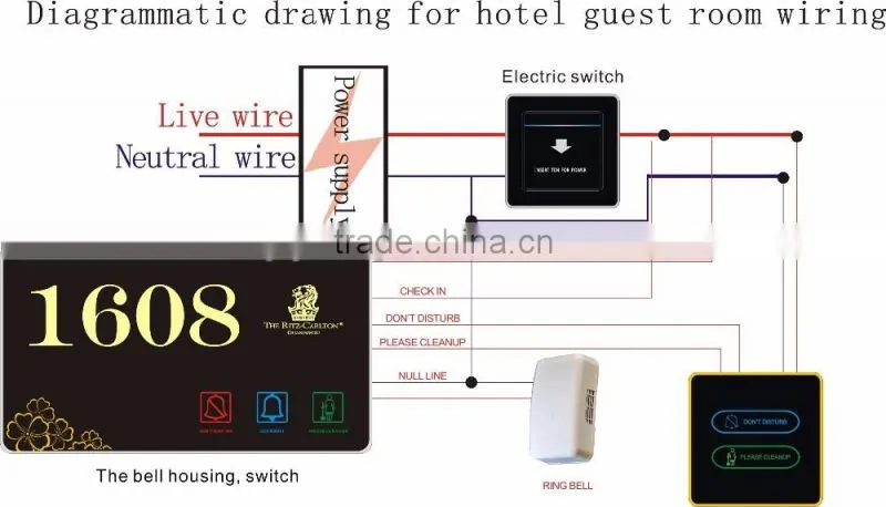 The newest innovative product hotel microlite panel electronic doorplate