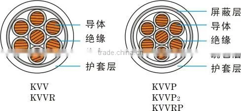 KVVP Copper PVC Insulated PVC Sheathed Braid Shielding Control Wire Cable
