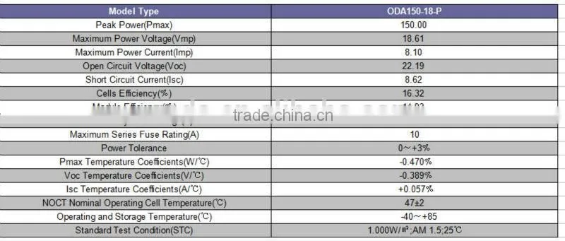 150W 18V Solar panels for US market with UL TUV CE