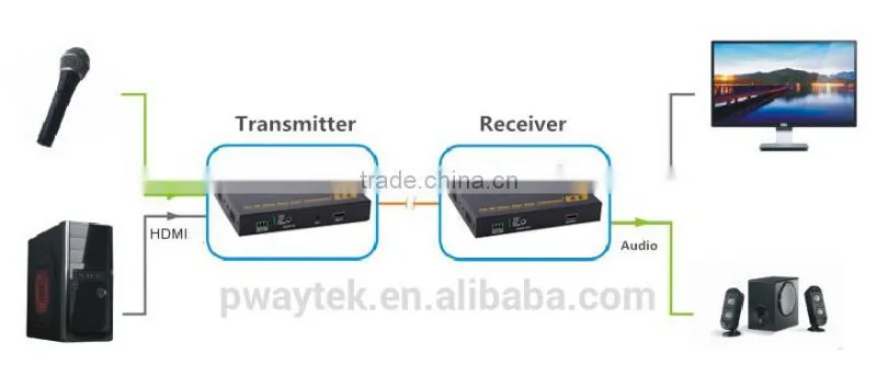Wholesale Special packaging fiber optic transceiver