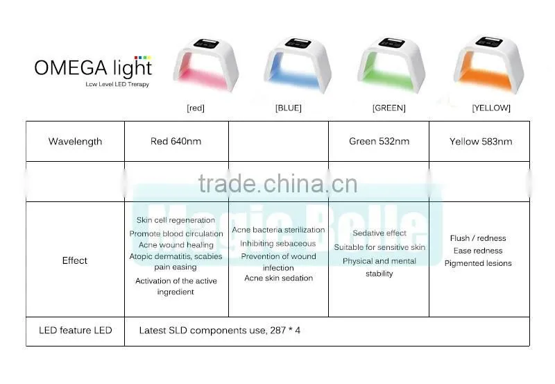 The Factory price!!!Omega Light in LED/4 color led light Therapy Machine/Omega Light PDT Therapy Machine