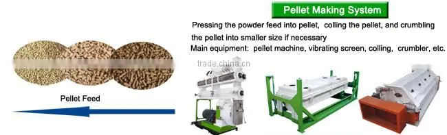 Lowest Price Factory Direct Sale Organic Fertilizer Pellet Milling Machine / Organic Fertilizer Pellet Milling Machine