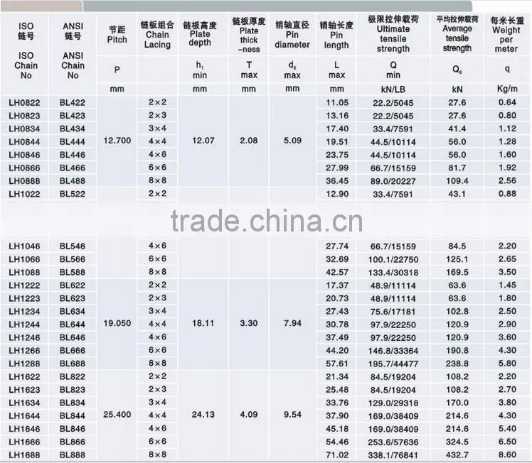 BL434 industrial leaf transmission chain and conveyor chains of all kinds