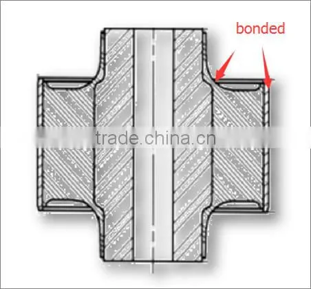 17 Years OEM Manufacturer Supply Truck Leaf Spring And Bushings, Trailer Leaf Spring Bushings
