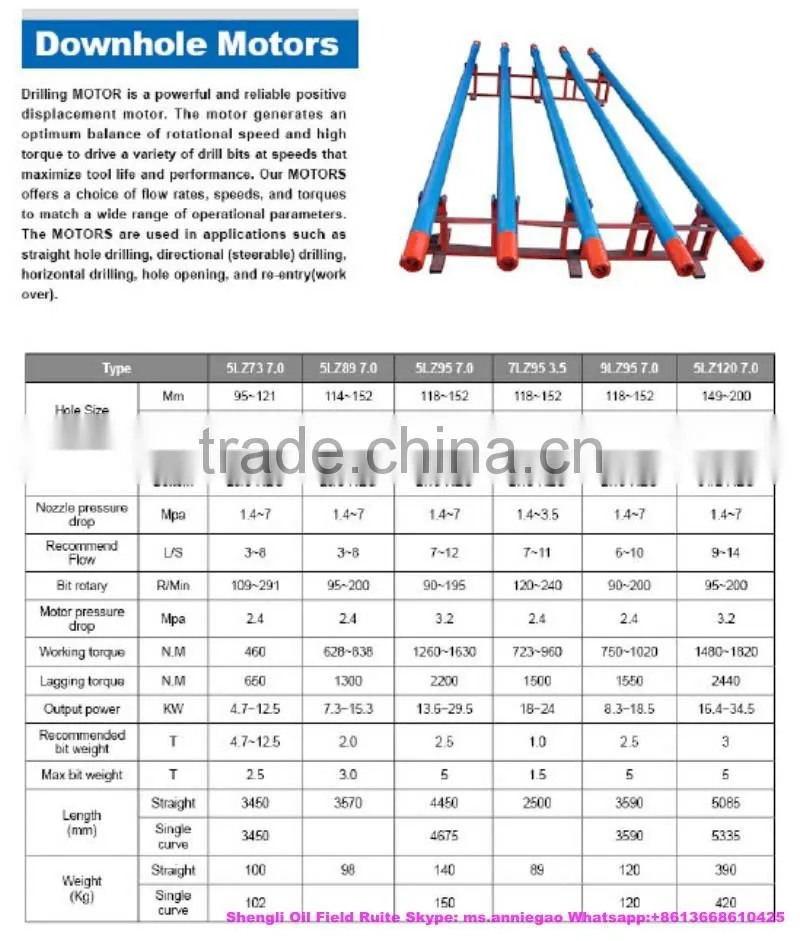 API High Quality downhole drilling motor good price