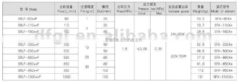 Duplex oil filter for heavy machinery