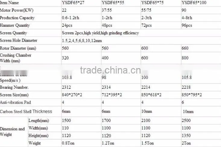 Efficient Water Drop Type Hammer Mill Hot Sale for sell in a cheap price
