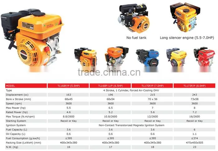 More function with gasoline fuel engines of parts for sale
