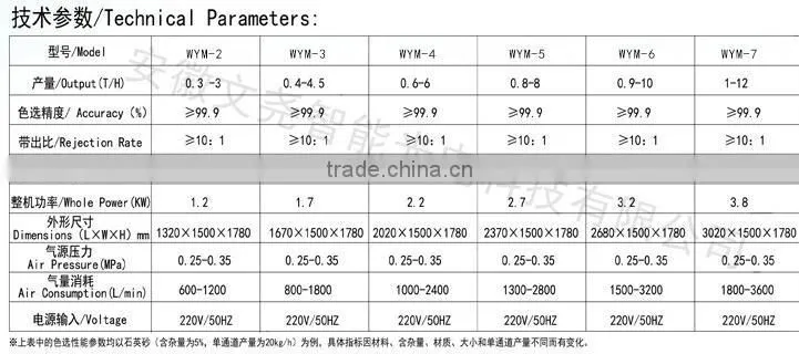 Digital Salt Color Sorter equipments Machinery