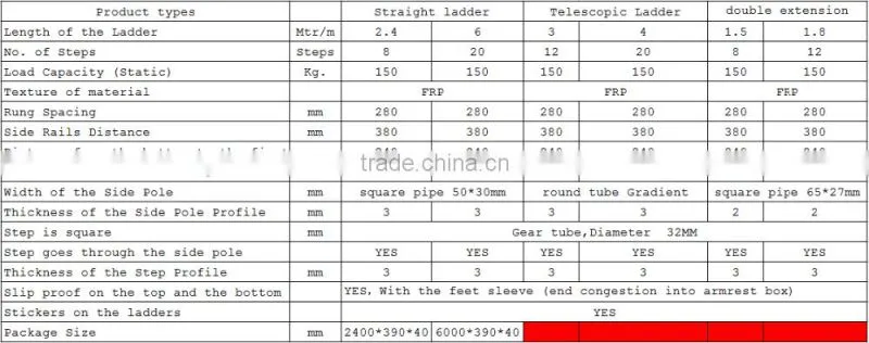 Safety polyester resin fiberglass agility ladder for Chemical Treatment