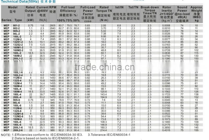400/600V 18.5kW AC Three Phase IE3 Electric Motor