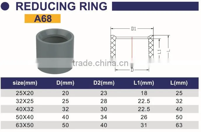 HIGH QUANLITY REDUCING RING OF PVC DIN STANDARD FITTINGS FOR WATER SUPPLY