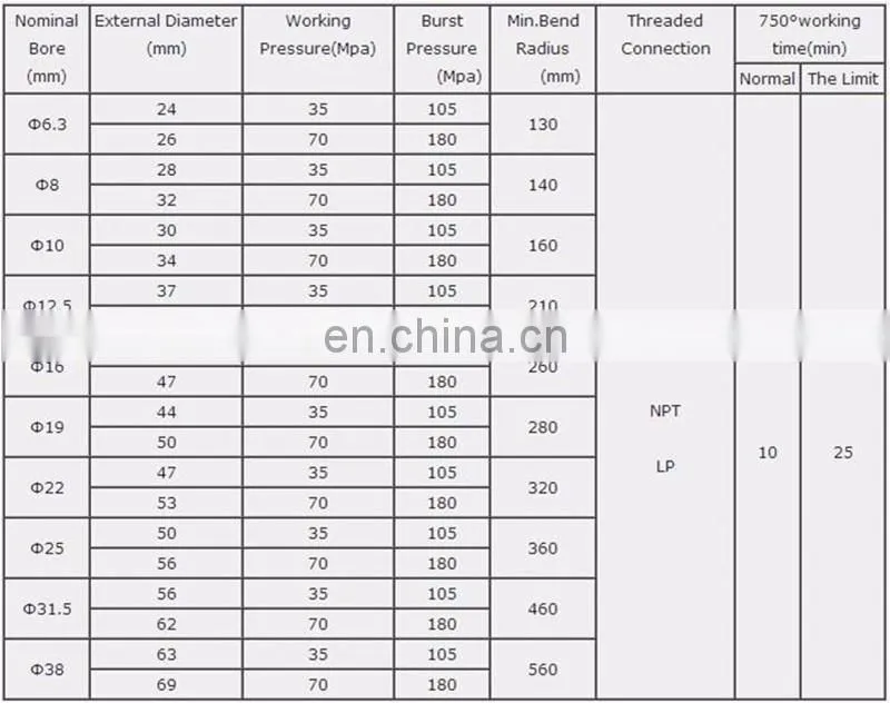 High pressure BOP hose assembly