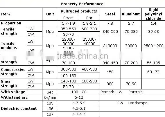 FRP fiberglass grp Rectangular tube for FRP Crossarm