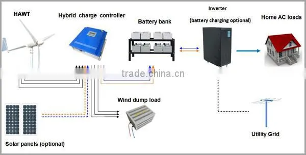 Residential small wind turbine generator 5kw 220v
