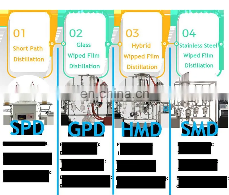 Turnkey Solution Production Line Hemp Oil Distillation Wiped Film Molecular Distillation
