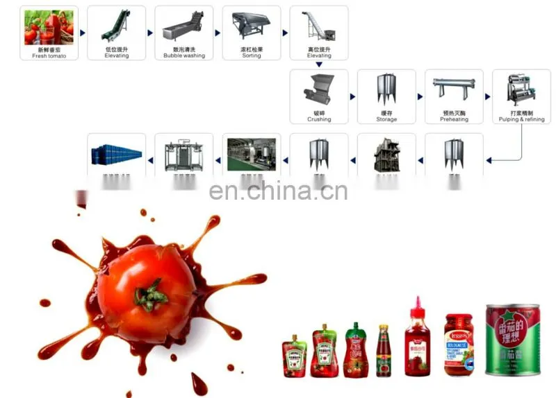 Factory Genyond direct sale high-quality canned tomato paste sauce ketchup processing machine production line best price