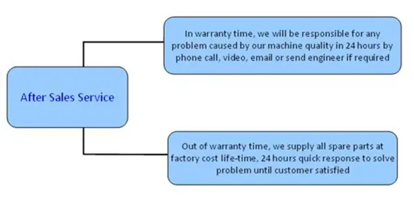 after-sales service.png