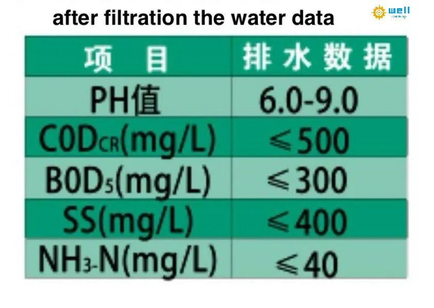 wastewater clear treatment machine
