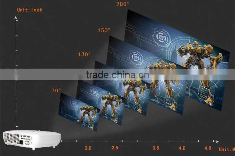 latest technology new product business for sale video game pico projector 1080p