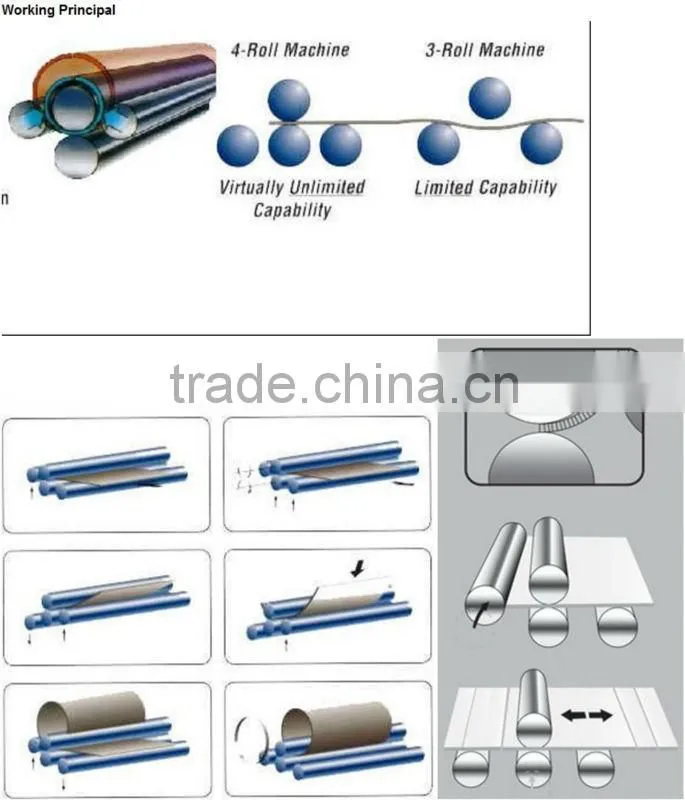 Wholesales Nantong roll roll machine