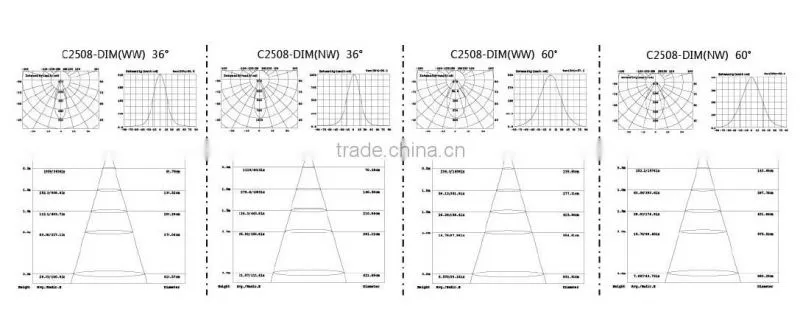 8w cob led ceiling light Nichia led dimmable HOME LIGHTING design lamp
